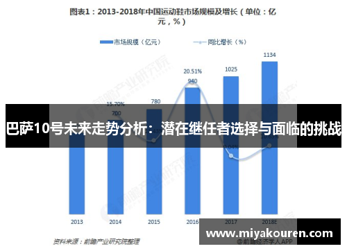 巴萨10号未来走势分析：潜在继任者选择与面临的挑战