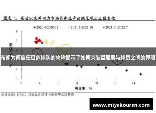 布朗为何信任更多球队的决策揭示了如何突破管理层与球员之间的界限 布朗为何信任更多球队的决策揭示了如何突破管理层与球员之间的界限